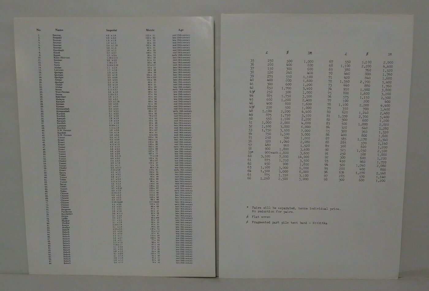 Lot Of 2 Ray Benardout 1978 Exhibition Catalogue Folders w Booklets